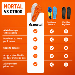 Nortal™ Plantillas Correctivas