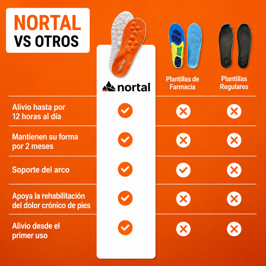 Nortal™ Plantillas Correctivas